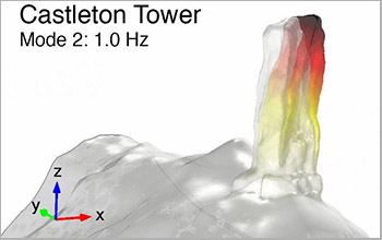 An exaggerated graphic representation of the movement of Castleton Tower at its primary resonant frequency of 1 Hz. (original source: nsf.gov)